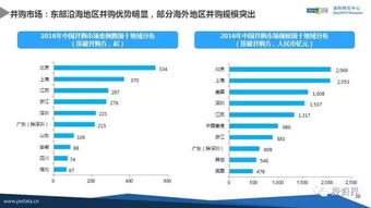 2016年中國股權(quán)投資數(shù)據(jù)首度揭曉 VC/PE手持超2萬億人民幣待投，機(jī)遇與挑戰(zhàn)并存