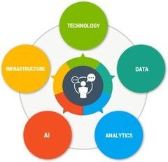企業數字化轉型 服務提供商推薦與實施策略